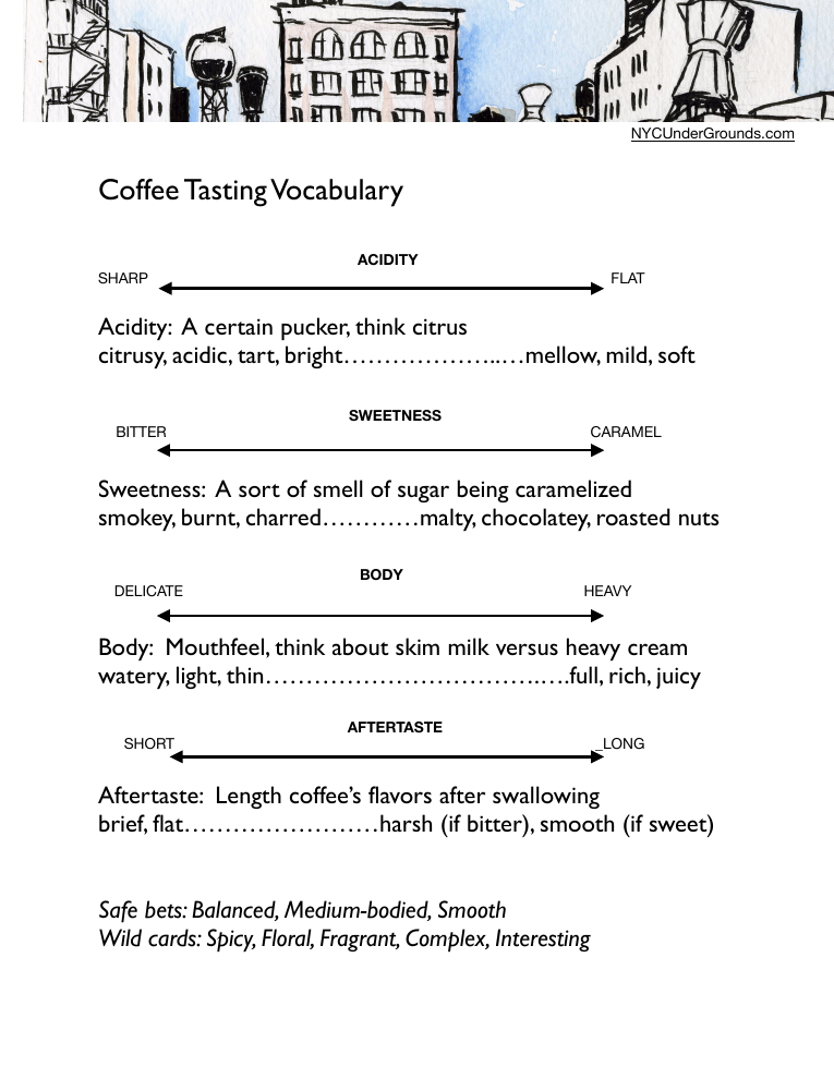 The Coffee Tasting Vocabulary handout: four labeled scales for acidity, sweetness, body, and aftertaste, with descriptive words at each end.
